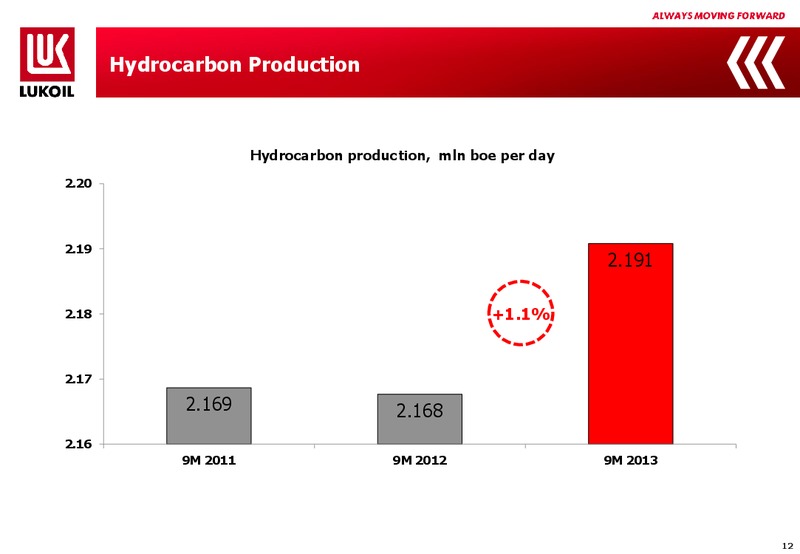 Q3 2013 FINANCIAL RESULTS – LUKOIL – slide 11