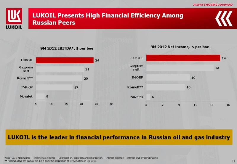 9M 2012 FINANCIAL RESULTS – LUKOIL – slide 12