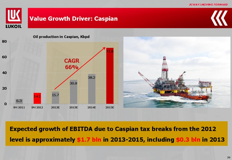 9M 2012 FINANCIAL RESULTS – LUKOIL – slide 28