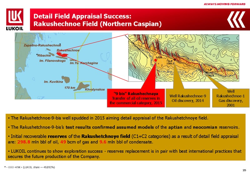 3Q 2015 Financial Results – LUKOIL – slide 24
