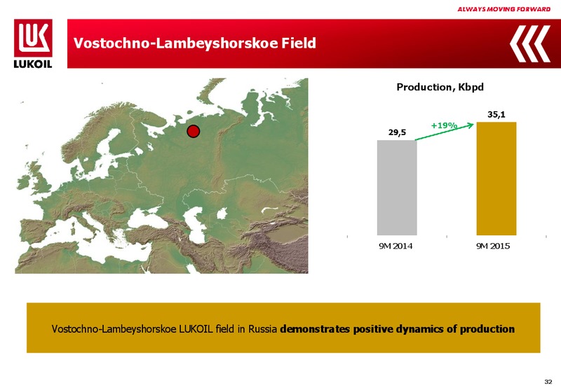 3Q 2015 Financial Results – LUKOIL – slide 31