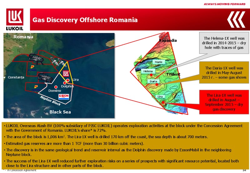 3Q 2015 Financial Results – LUKOIL – slide 33