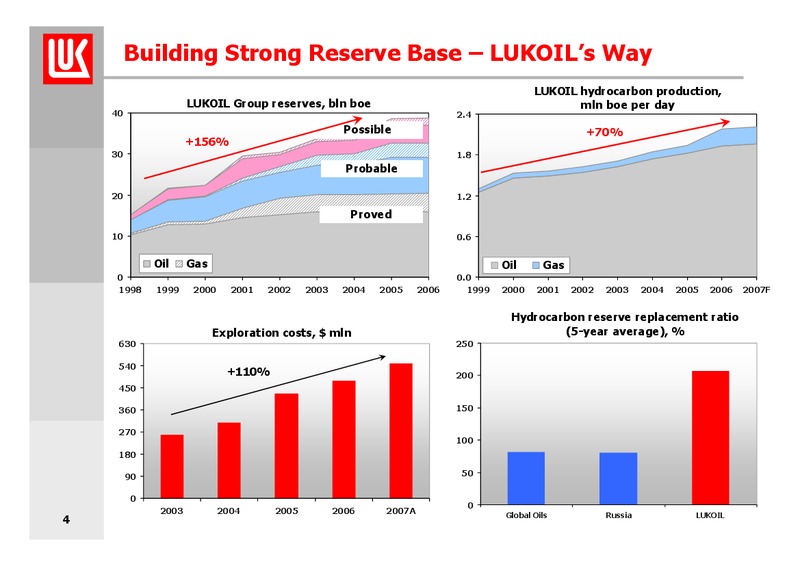 9M 2007 FINANCIAL RESULTS – LUKOIL – slide 4
