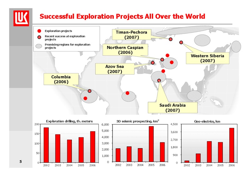 9M 2007 FINANCIAL RESULTS – LUKOIL – slide 5