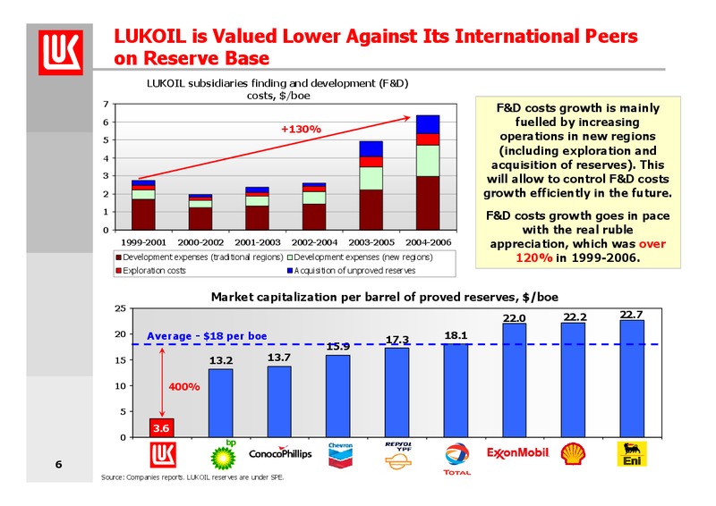 9M 2007 FINANCIAL RESULTS – LUKOIL – slide 6