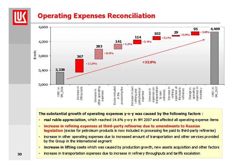 9M 2007 FINANCIAL RESULTS – LUKOIL – slide 30