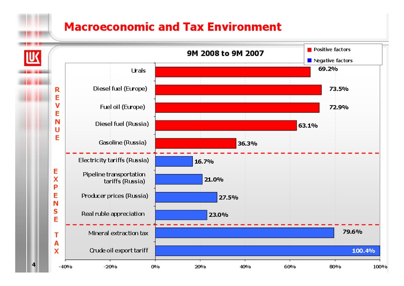 9M 2008 FINANCIAL RESULTS – LUKOIL – slide 4