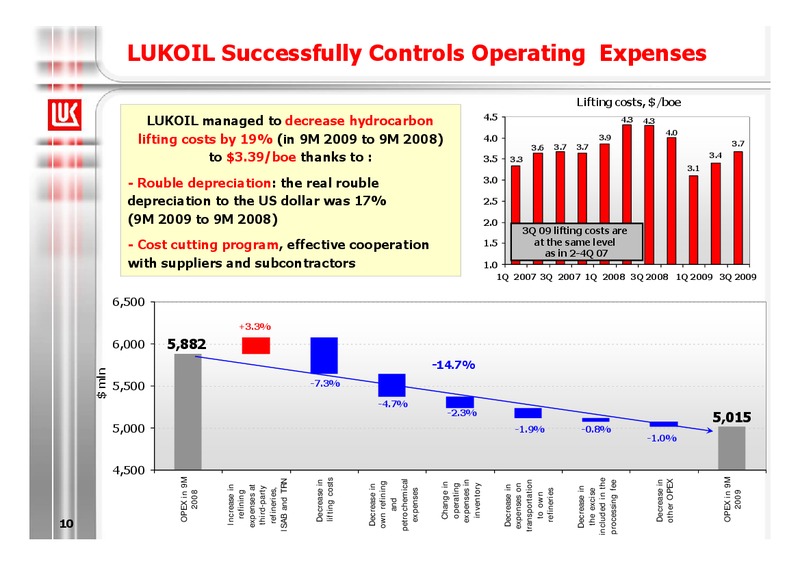 9M 2009 FINANCIAL RESULTS – LUKOIL – slide 10