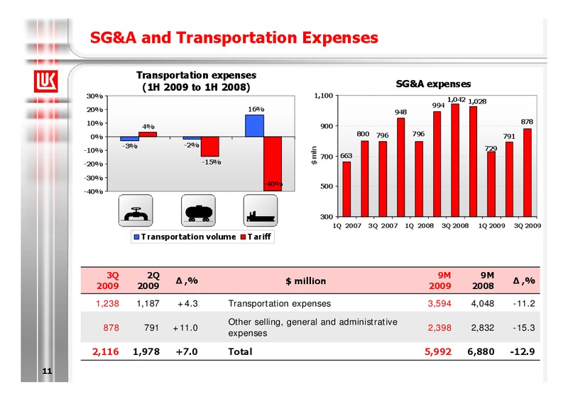 9M 2009 FINANCIAL RESULTS – LUKOIL – slide 11