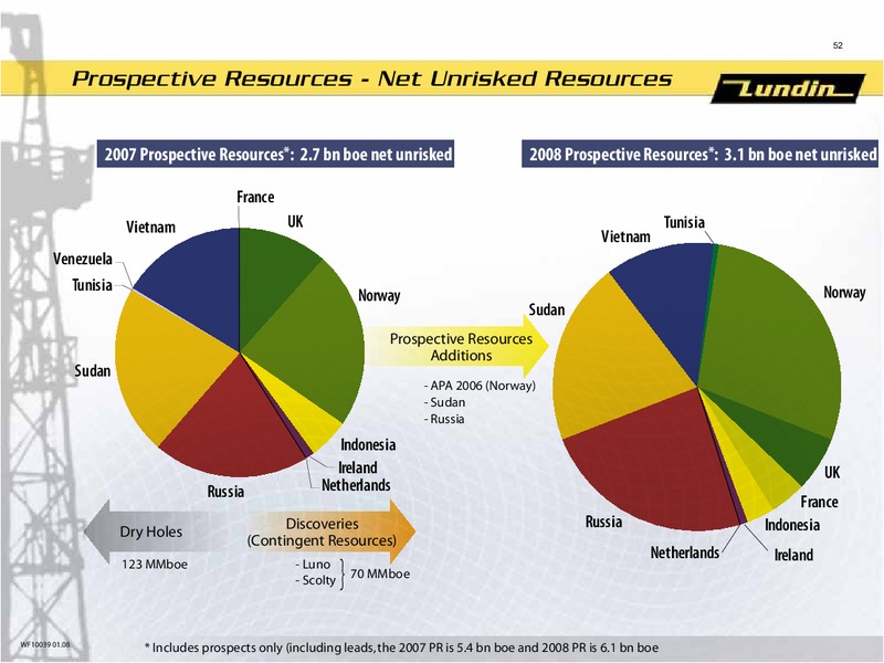 INVESTOR PRESENTATION – Lundin Petroleum – slide 8