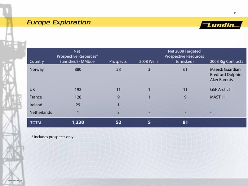 INVESTOR PRESENTATION – Lundin Petroleum – slide 10