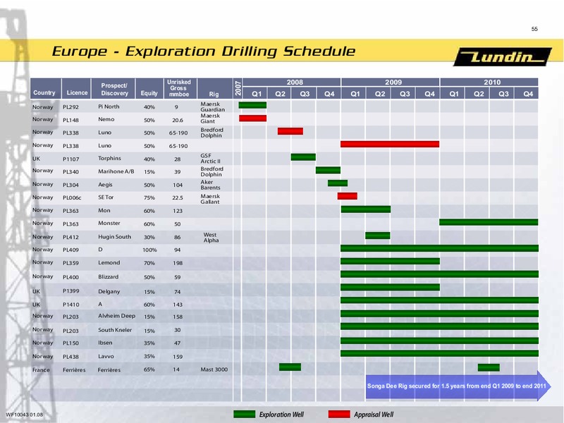 INVESTOR PRESENTATION – Lundin Petroleum – slide 11