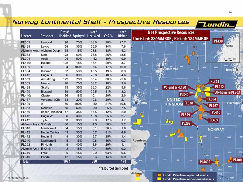 INVESTOR PRESENTATION – Lundin Petroleum – slide 22