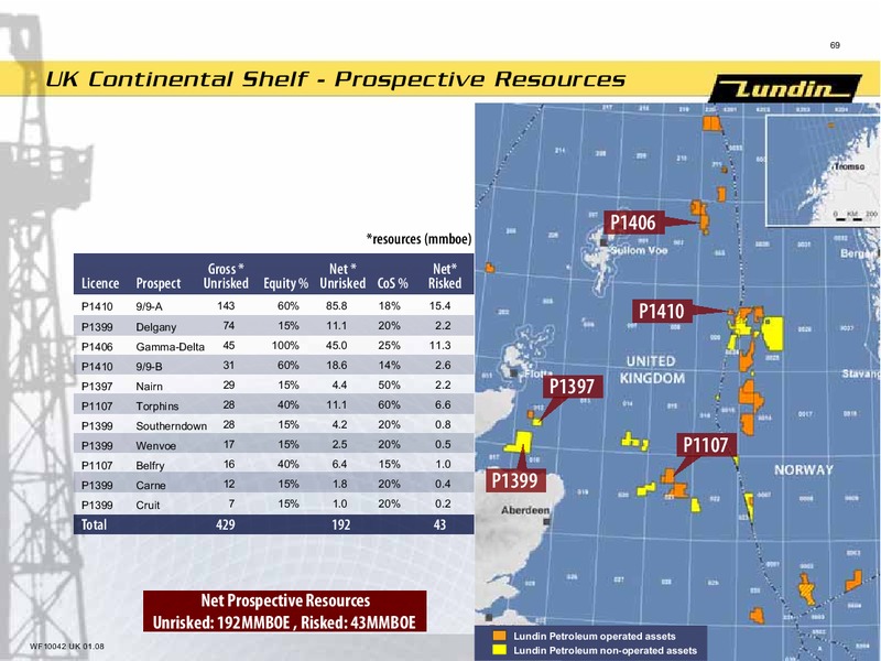 INVESTOR PRESENTATION – Lundin Petroleum – slide 25