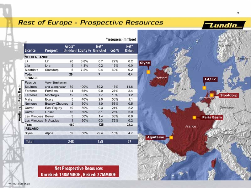 INVESTOR PRESENTATION – Lundin Petroleum – slide 27