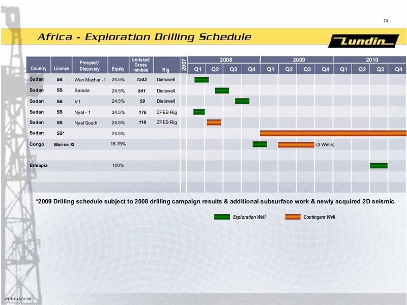 INVESTOR PRESENTATION – Lundin Petroleum – slide 30
