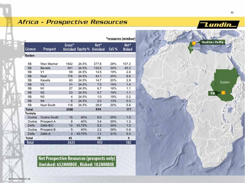 INVESTOR PRESENTATION – Lundin Petroleum – slide 38