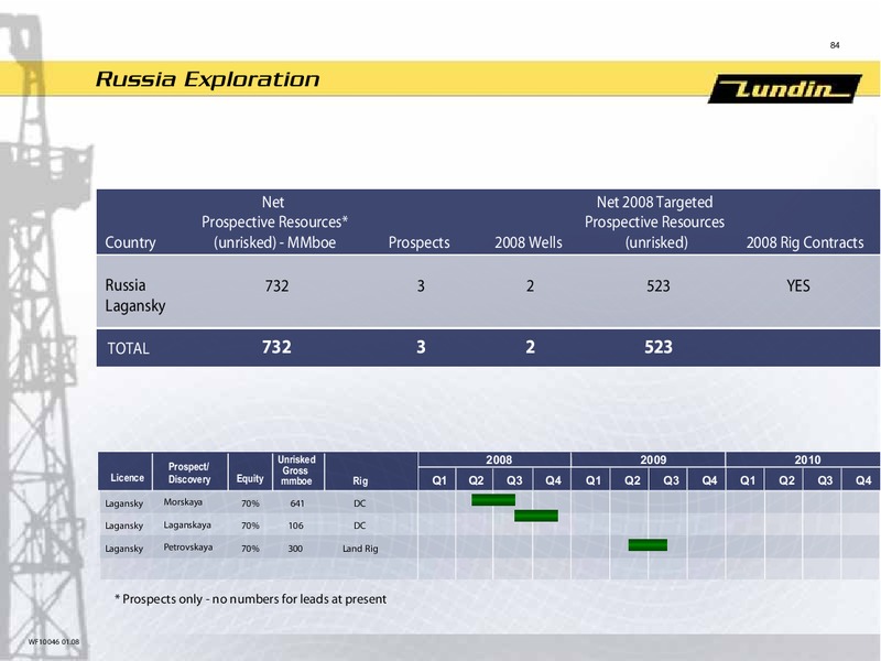 INVESTOR PRESENTATION – Lundin Petroleum – slide 40