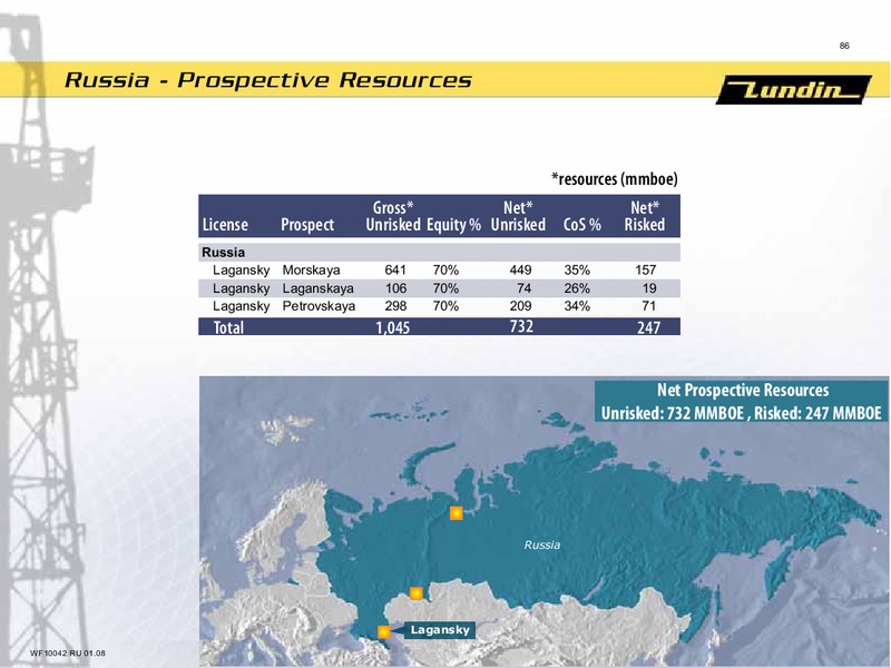 INVESTOR PRESENTATION – Lundin Petroleum – slide 42