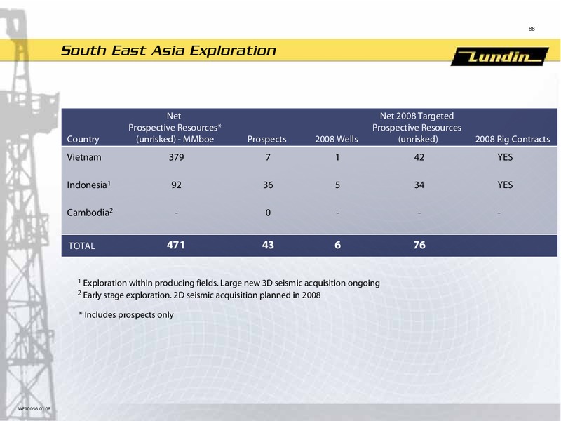 INVESTOR PRESENTATION – Lundin Petroleum – slide 44