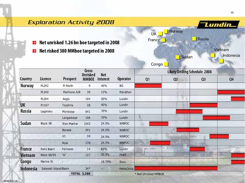INVESTOR PRESENTATION – Lundin Petroleum – slide 48