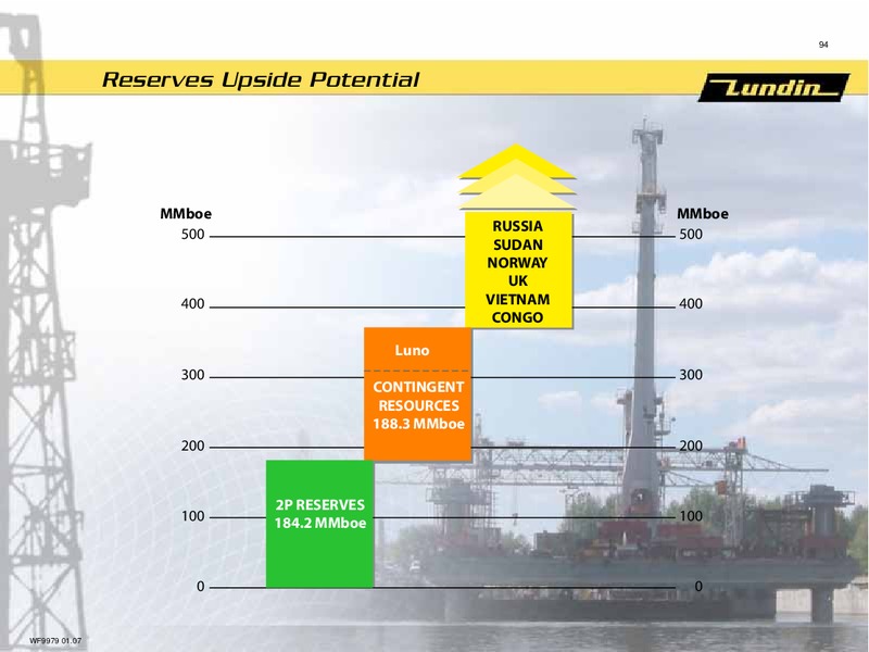 INVESTOR PRESENTATION – Lundin Petroleum – slide 50