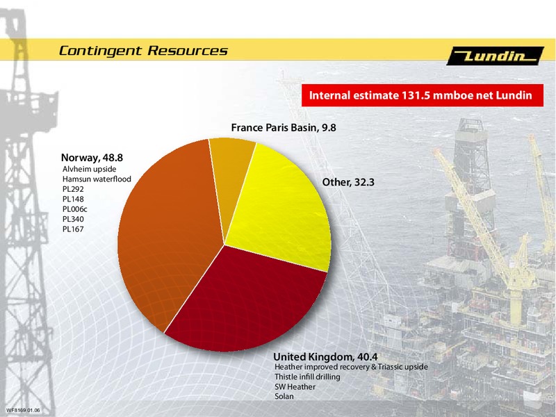 Capital Markets Day – Lundin Petroleum – slide 3