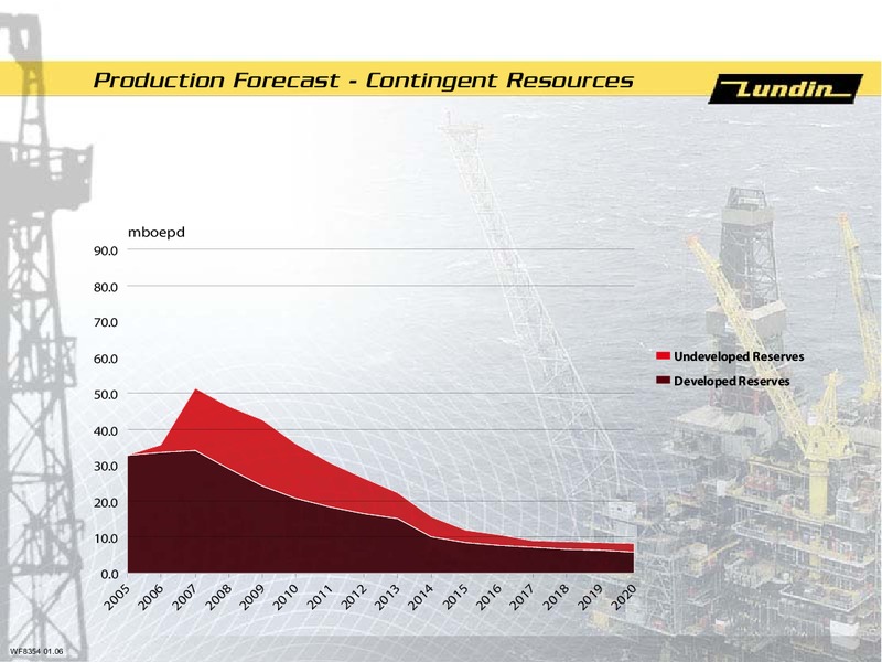 Capital Markets Day – Lundin Petroleum – slide 4