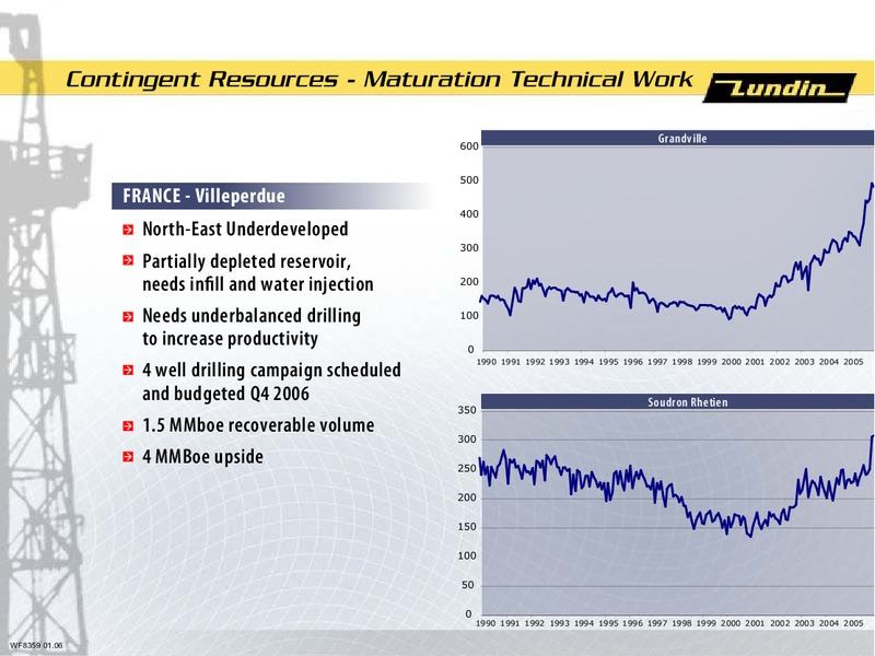 Capital Markets Day – Lundin Petroleum – slide 9