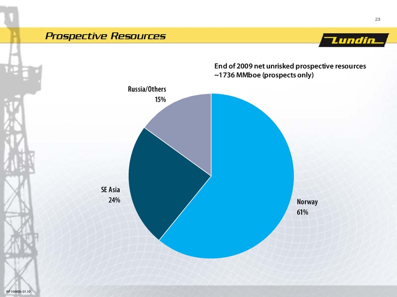 CAPITAL MARKET DAY PRESENTATION – Lundin Petroleum – slide 23