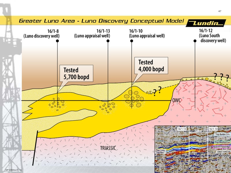 CAPITAL MARKET DAY PRESENTATION – Lundin Petroleum – slide 47