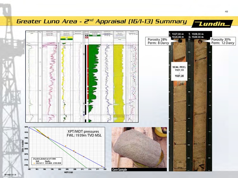 CAPITAL MARKET DAY PRESENTATION – Lundin Petroleum – slide 48