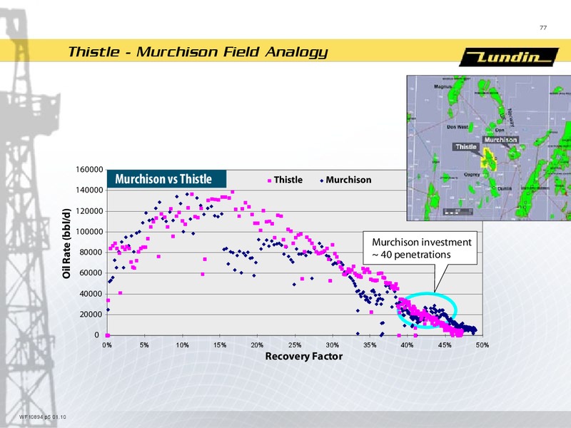 CAPITAL MARKET DAY PRESENTATION – Lundin Petroleum – slide 77