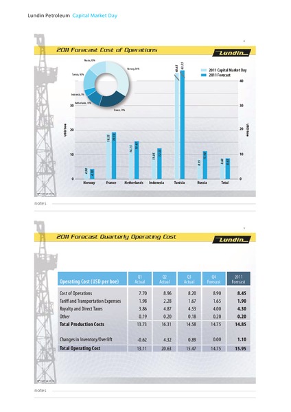 2012 CAPITAL MARKET DAY – Lundin Petroleum – slide 5