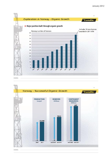 2012 CAPITAL MARKET DAY – Lundin Petroleum – slide 16