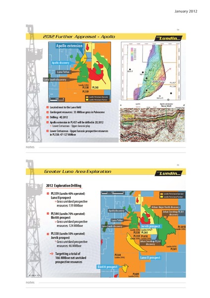2012 CAPITAL MARKET DAY – Lundin Petroleum – slide 28