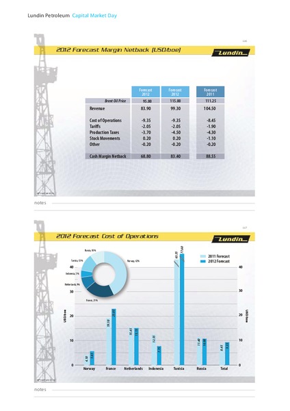 2012 CAPITAL MARKET DAY – Lundin Petroleum – slide 59