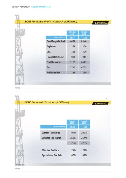 2012 CAPITAL MARKET DAY – Lundin Petroleum – slide 61
