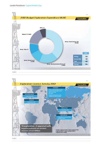 2012 CAPITAL MARKET DAY – Lundin Petroleum – slide 67