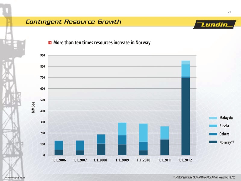 CAPITAL MARKET DAY 2012 – Lundin Petroleum – slide 23