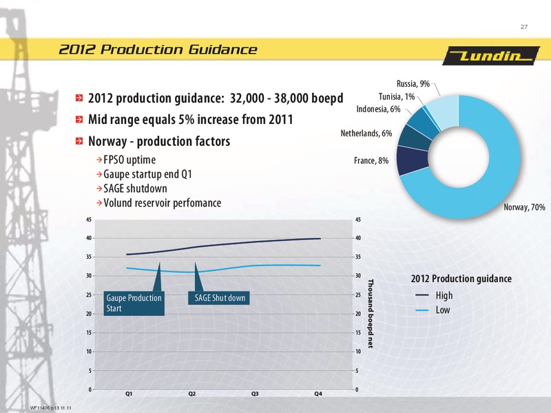 CAPITAL MARKET DAY 2012 – Lundin Petroleum – slide 26