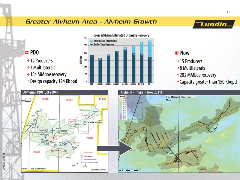 CAPITAL MARKET DAY 2012 – Lundin Petroleum – slide 36