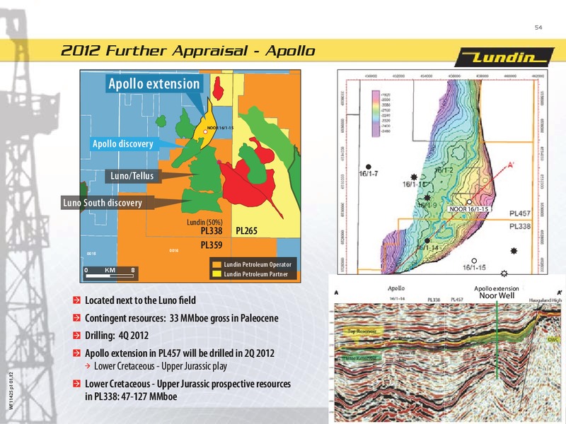 CAPITAL MARKET DAY 2012 – Lundin Petroleum – slide 53