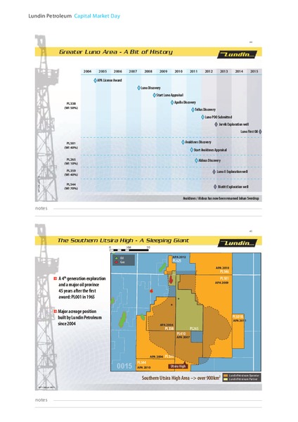 JANUARY 2012 CAPITAL MARKET DAY – Lundin Petroleum – slide 23