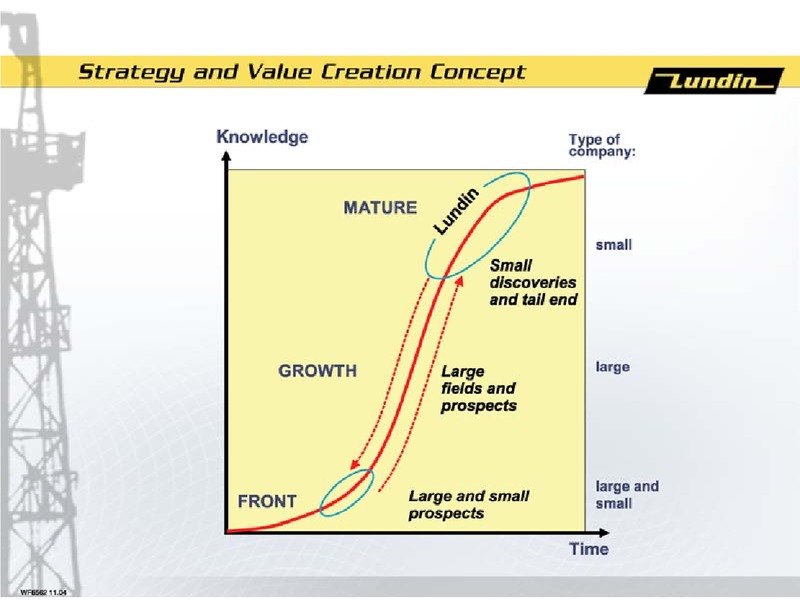 CAPITAL MARKET DAY – Lundin Petroleum – slide 3