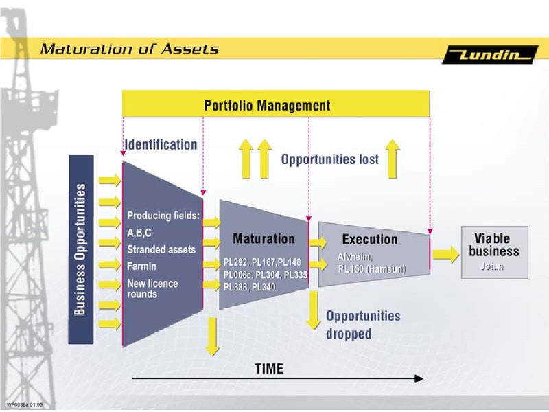 CAPITAL MARKET DAY – Lundin Petroleum – slide 5