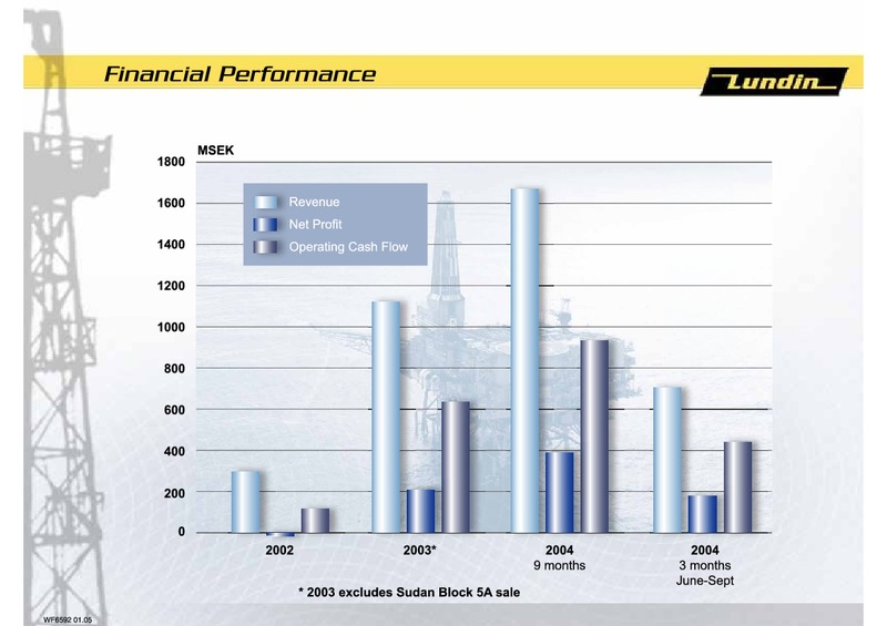 CAPITAL MARKET PRESENTATION – Lundin Petroleum – slide 3
