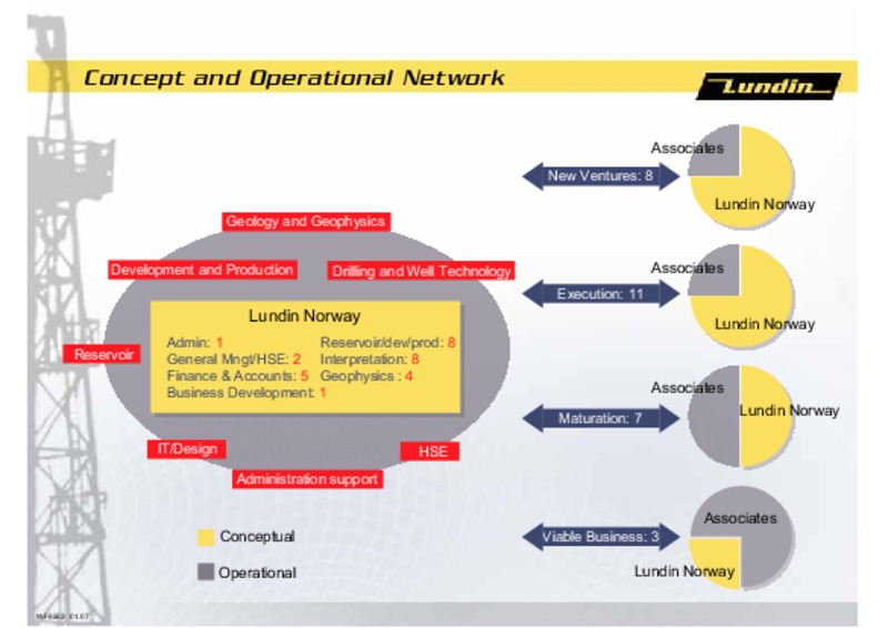 CAPITAL MARKET DAY – Lundin Petroleum – slide 3