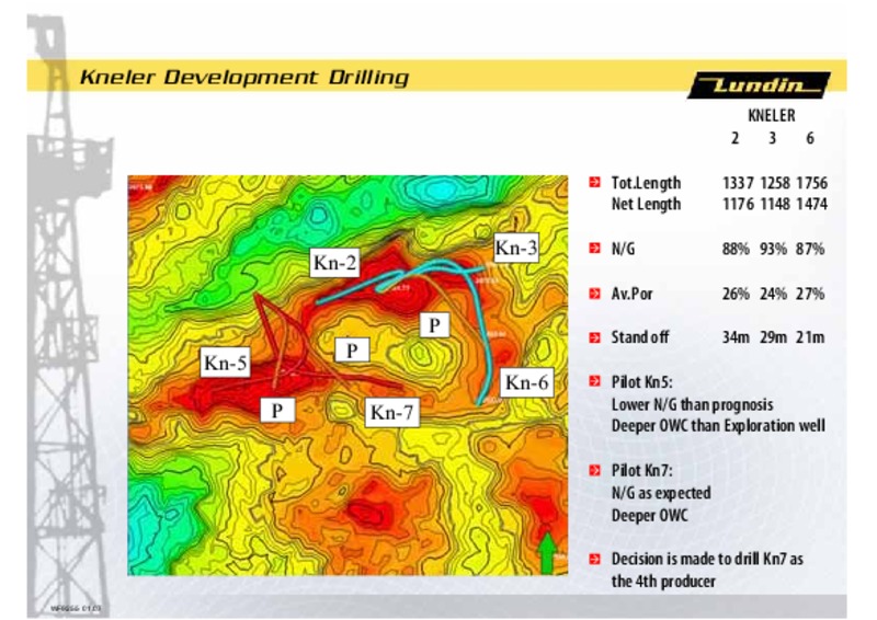 CAPITAL MARKET DAY – Lundin Petroleum – slide 10