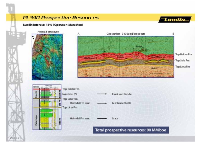 CAPITAL MARKET DAY – Lundin Petroleum – slide 18